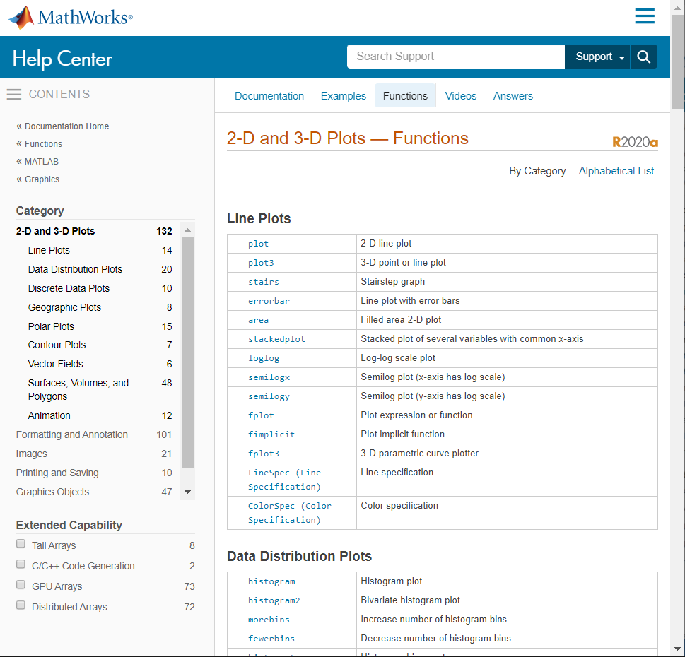 Categorized lists of MATLAB functions for 2-D and 3-D plots