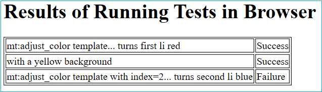 Table of test results, where first column describes test and second column indicates
            success or failure