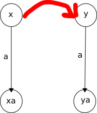 Trie context for computing failure links: see details