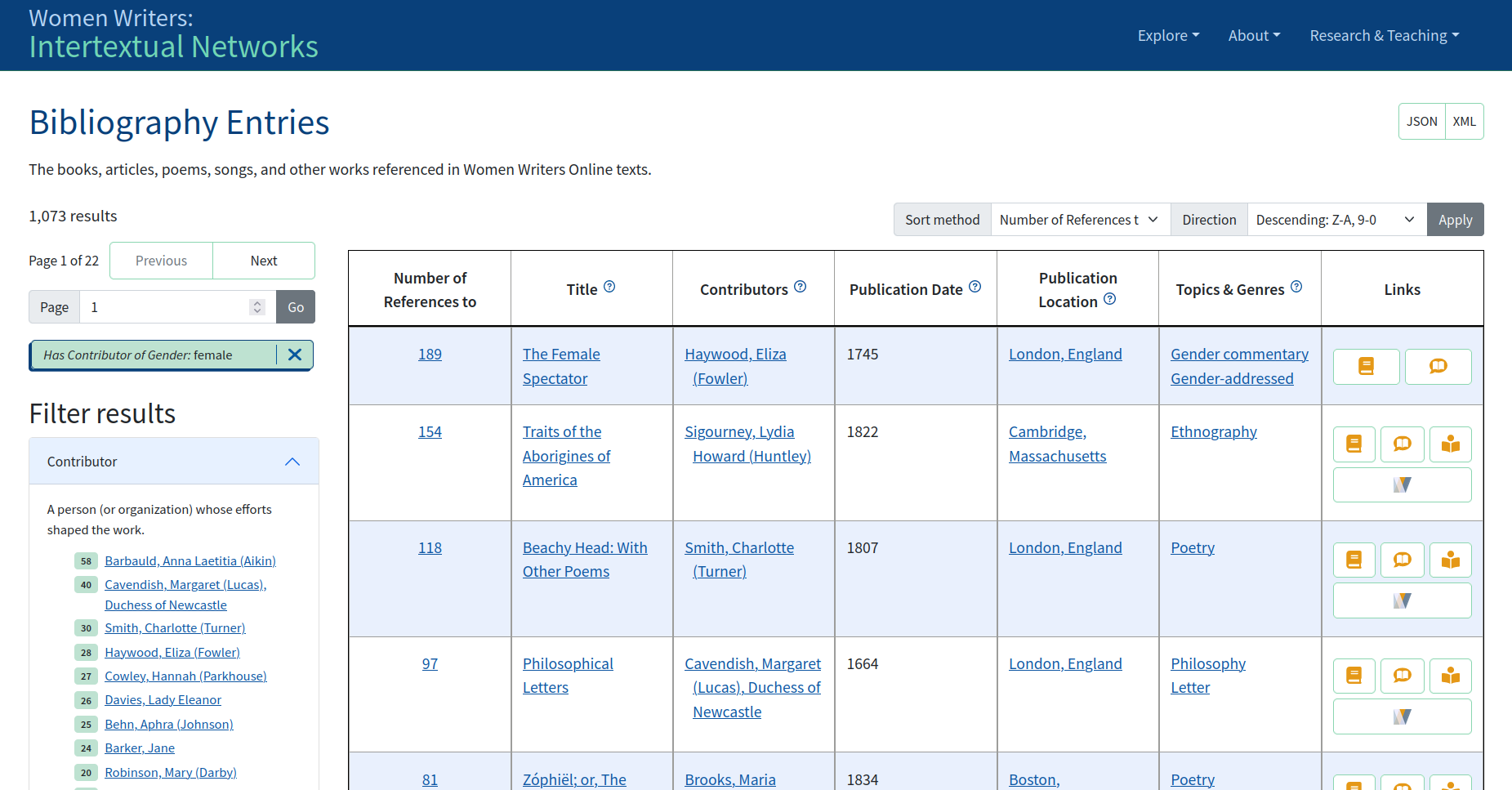 Screenshot of a table of bibliographic information. The facets sidebar indicates that
          only works by female contributors are shown, for a total of one thousand seventy-three
          results.