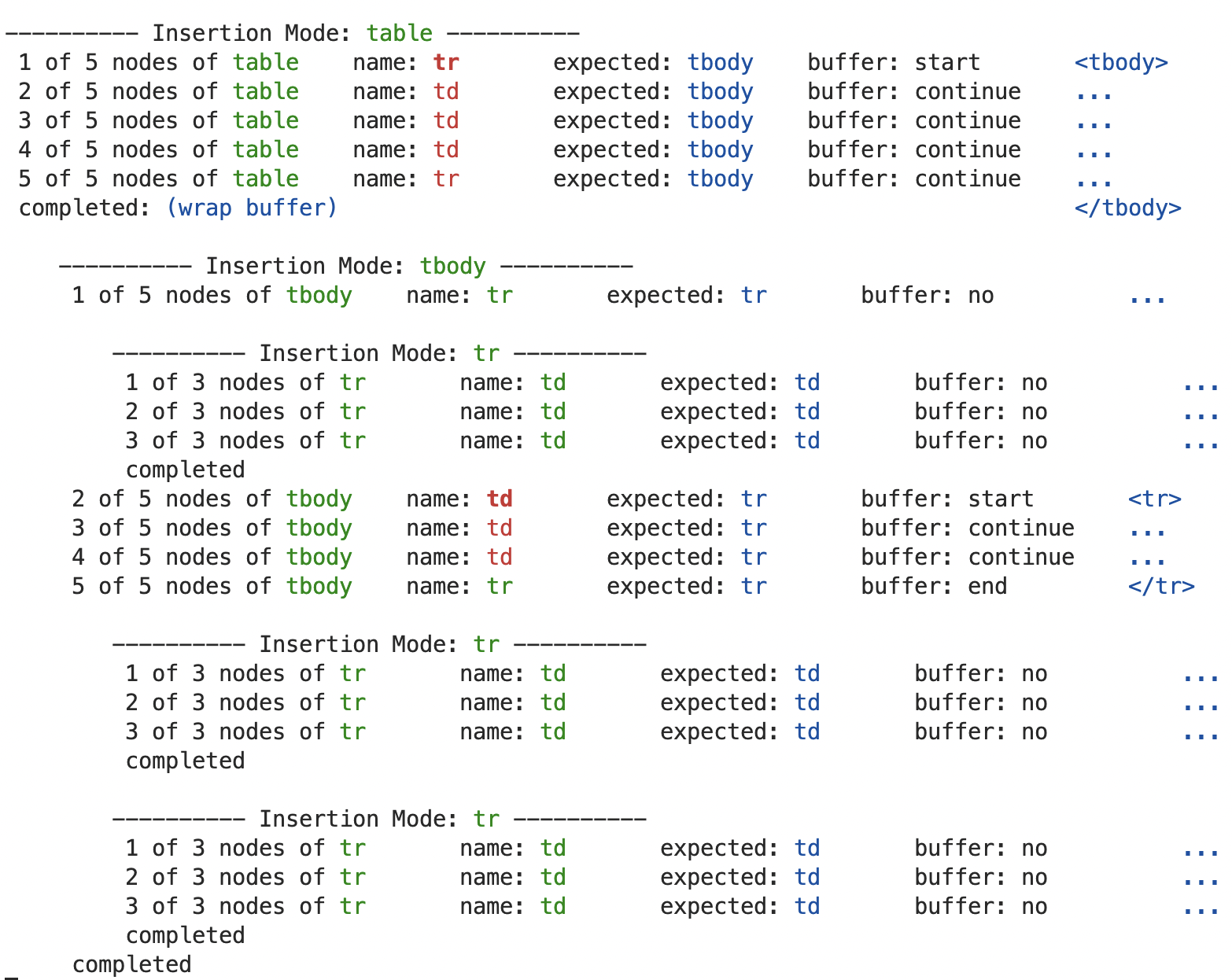 Terminal Output