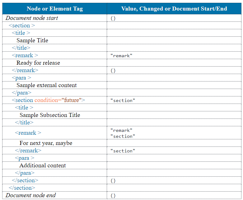 Two-column table with XML document information in first column and
                        accumulator values in second column